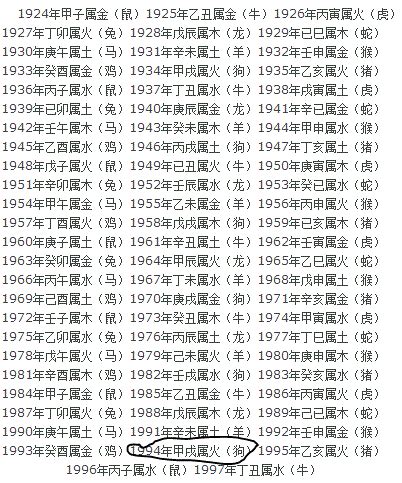 1964年五行屬什麼